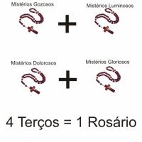 Os Mistérios do Santo Rosário